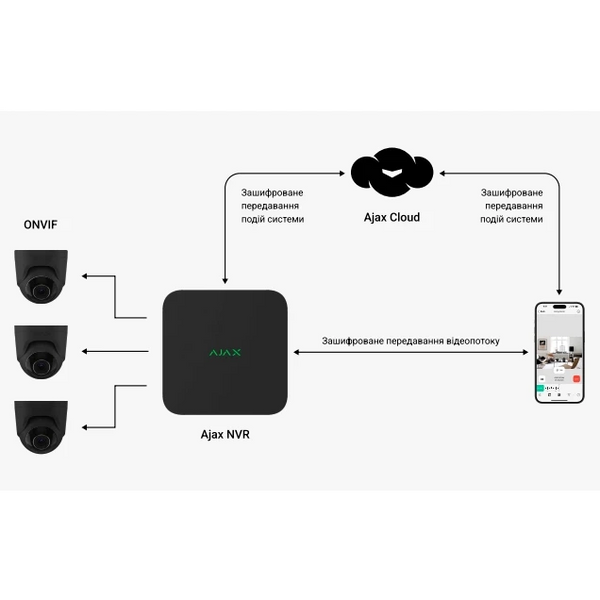 Ajax NVR (8ch) (8EU) black Сетевой видеорегистратор 1-30659 фото